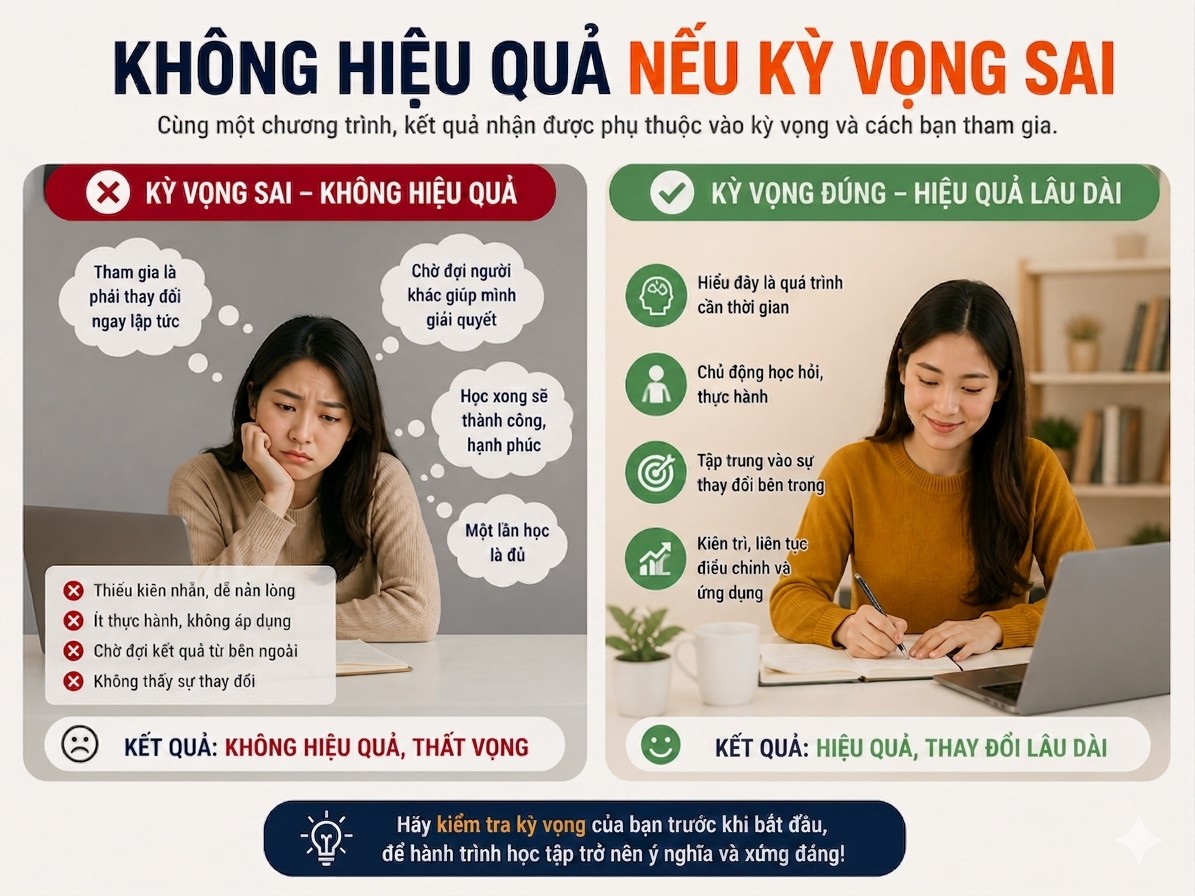 Học viện Minh Trí Thành có tốt không