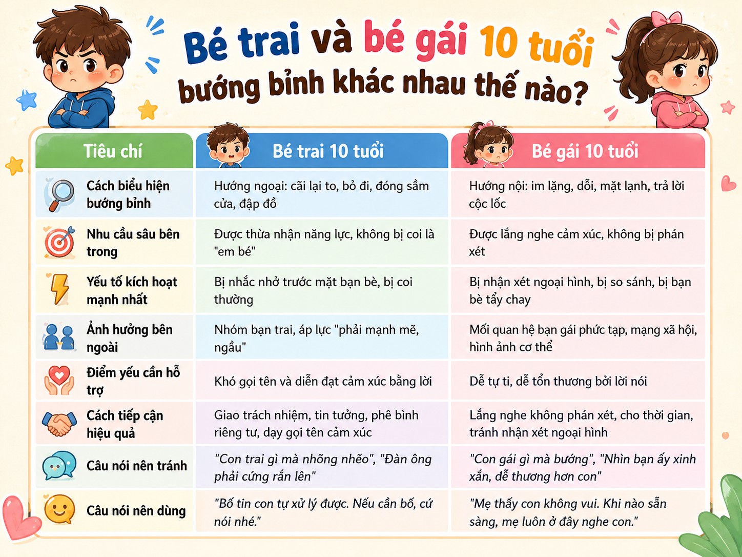 Cách dạy trẻ 10 tuổi bướng bỉnh