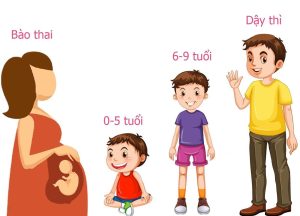 Cách dạy trẻ 9 tuổi bướng bỉnh